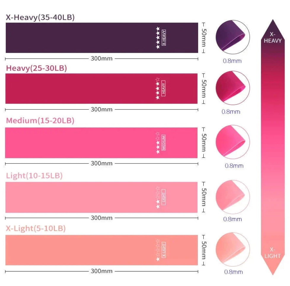 Elastic Resistance Bands Set for Yoga, Pilates, and Strength Training - 5-Pack