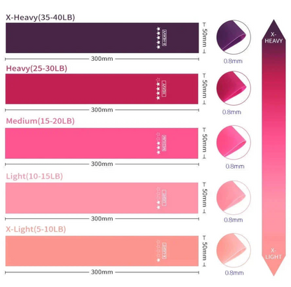 Elastic Resistance Bands Set for Yoga, Pilates, and Strength Training - 5-Pack