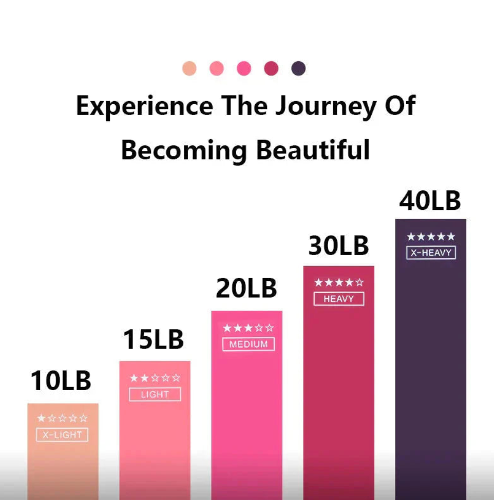 Elastic Resistance Bands Set for Yoga, Pilates, and Strength Training - 5-Pack